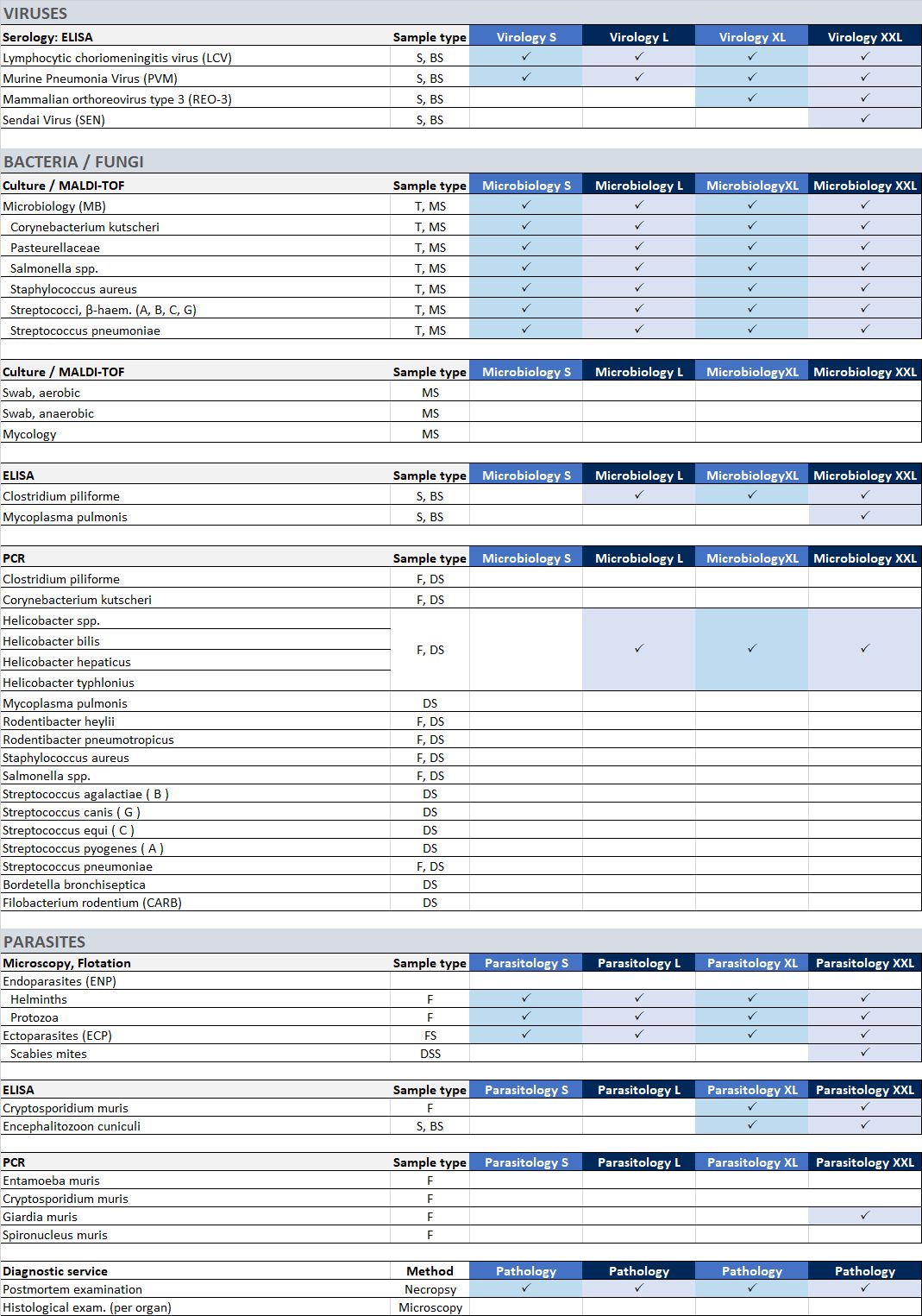 ST 14.3 Diagnostic Services Hamster 2025 WEB